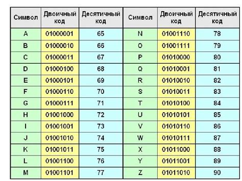 Как узнать значение кода три?