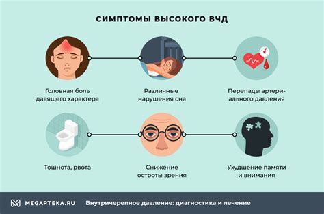 Как узнать о повышенном внутричерепном давлении?