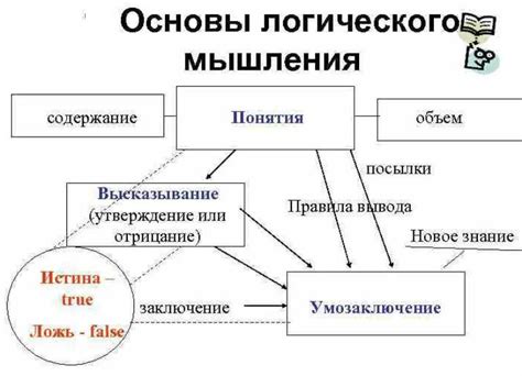 Как улучшить и развить свое словесно-логическое мышление