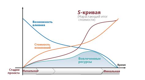 Как уменьшить риски в условиях неопределенности