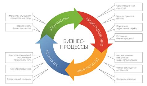 Как управлять процессуальными издержками в бизнесе