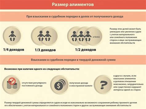 Как урегулировать выплату жилищных алиментов в России?