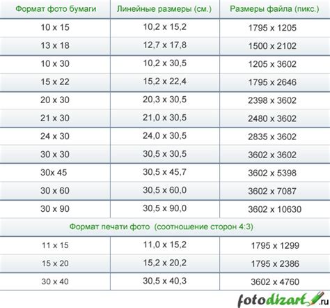 Как установить размер 100х150?