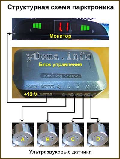 Как устроены датчики парктроника
