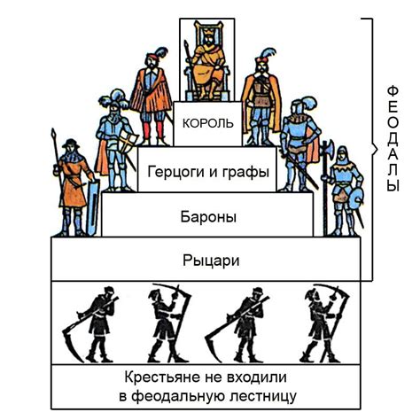 Как феодальные отношения функционировали?