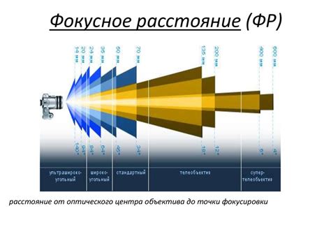 Как фокусное расстояние влияет на качество видеонаблюдения