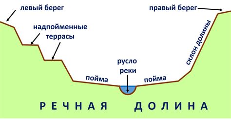 Как формируется