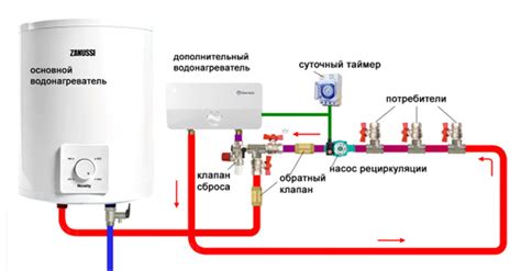 Как формируется величина ГВС