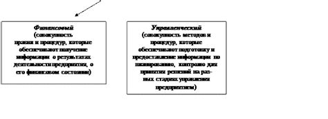 Как формируется суть и значение понятия