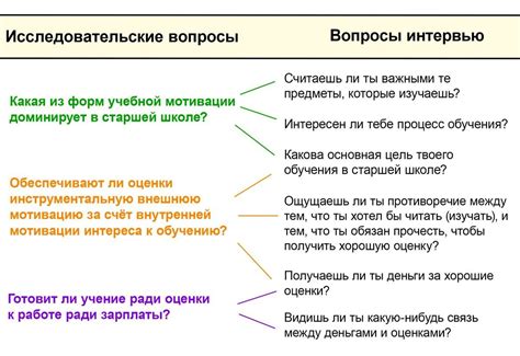 Как формулировать нестандартный вопрос