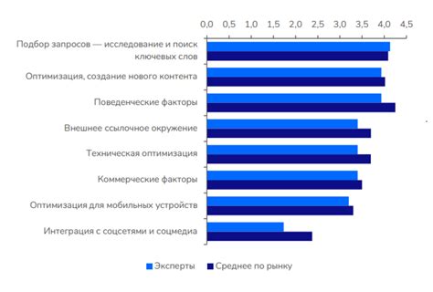 Как фрагментировано процентов влияет на ранжирование сайта