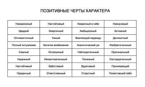 Как фраза помогает создать характер персонажа