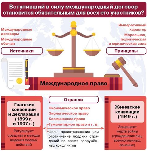 Как фундаментальное право влияет на правовые отношения