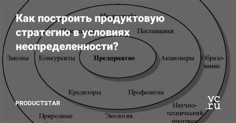 Как целевая категория влияет на продуктовую стратегию