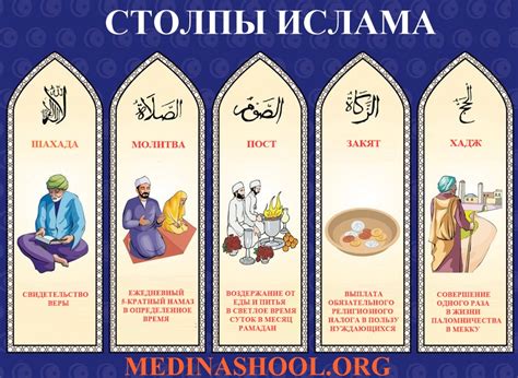 Как шахада влияет на жизнь мусульман