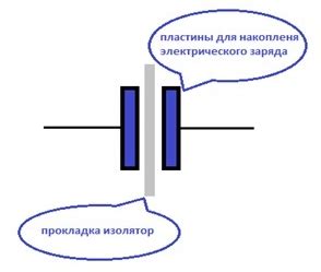 Как Vloss конденсатор влияет на качество электропитания