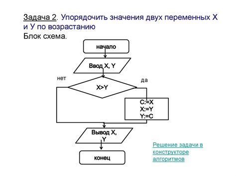 Как clrscr упрощает работу с вводом-выводом в Паскале