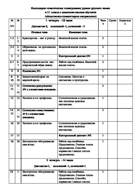 Календарно-тематическое планирование в школе: