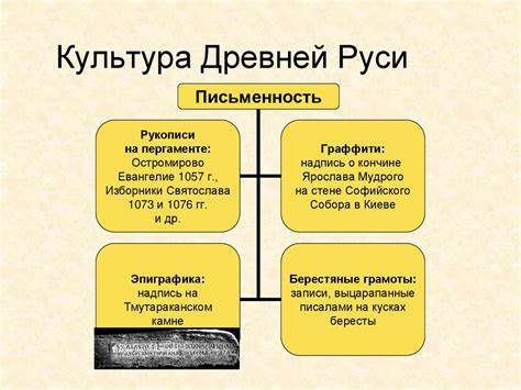 Калита в культуре и религии древней Руси