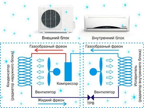 Канальные кондиционеры: устройство и принцип работы