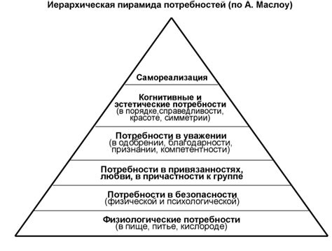 Каноны и принципы справедливости, определяющие общественную систему