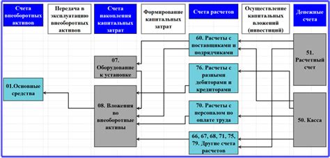 Капитальные затраты на приобретение активов