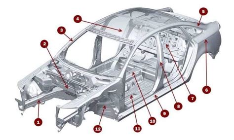 Каркас машины: определение и характеристики