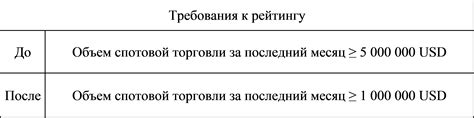 Карьерные возможности для маркет мейкеров