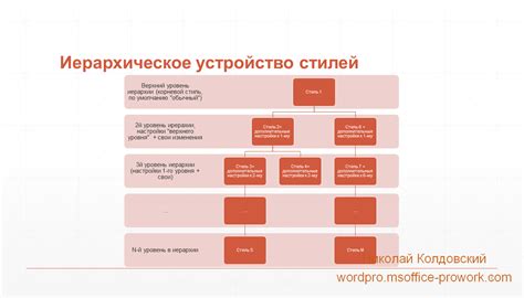 Каскадирование классов CSS и приоритеты стилей