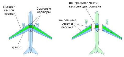 Катапультироваться с самолета: понятие и основные принципы