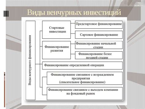 Категории венчурного инвестирования