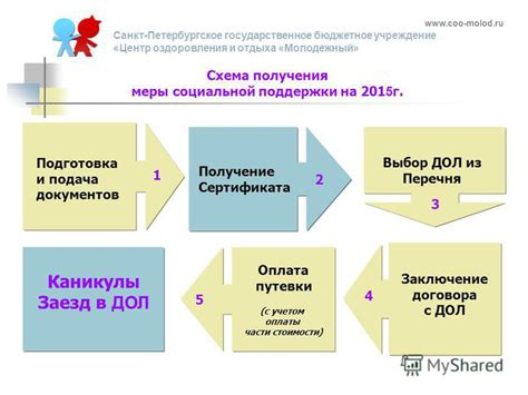 Категории лиц, являющихся законными представителями