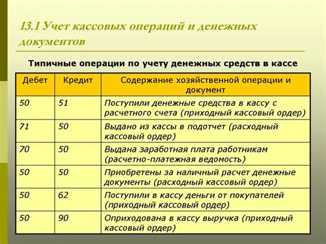 Категории организаций по расчетным счетам