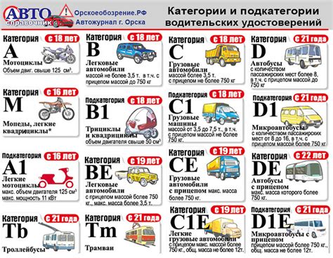 Категории транспортных средств, подлежащих налогообложению