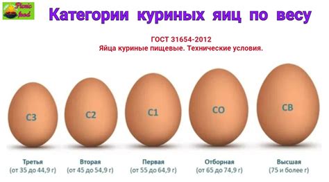 Категории яиц: определение и значение