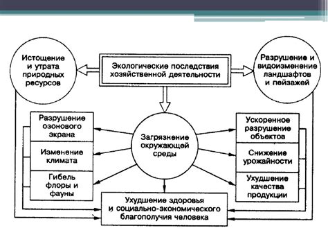 Категоричное отрицание: причины, последствия, преодоление