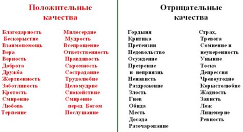 Качества богоугодного человека