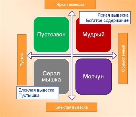 Качества в перспективном человеке