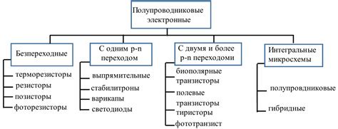 Качества и преимущества приборов с особой системой именования