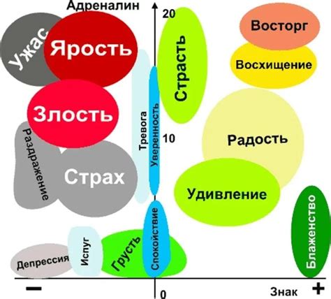 Качества промышленного человека