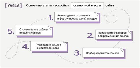 Качественная ссылочная масса