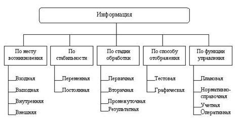 Качественные признаки и их роль в системе классификации