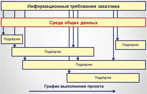 Качественные требования заказчика