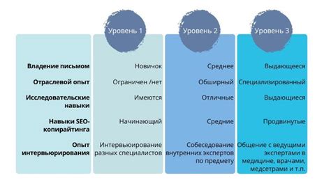 Качественный контент: роль и значение в современном мире