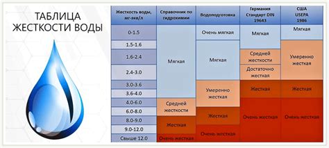 Качество воды для гусят