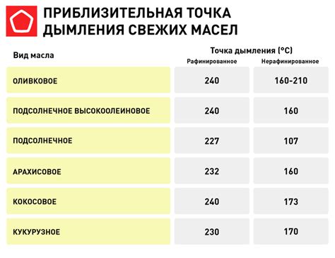 Качество жарки при разных толщинах