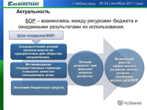 Качество оказываемых услуг и финансовая нагрузка для бюджета