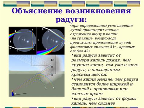 Качество освещения при низком угле падения