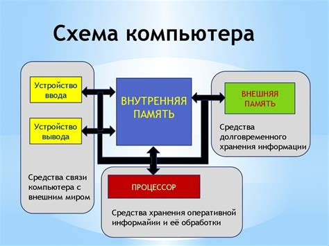 Качество работы устройств