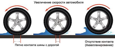 Качество сцепления с дорогой